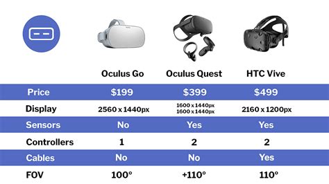 How Will Oculus Quest Change Architecture