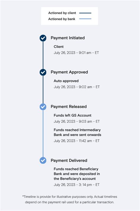 Transaction Banking Payments Goldman Sachs