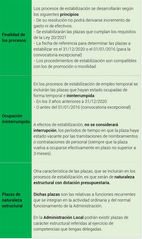 Resumen de las orientaciones sobre procesos de estabilización derivados