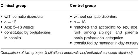 Brazelton Neonatal Behavioral Assessment Scale