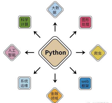 什么是少儿python编程？这一篇就够啦！ 知乎