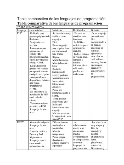 Tabla Comparativa De Los Lenguajes De Programación Plataforma Cruzada Lenguaje De Programación