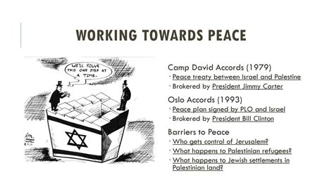 The Arab Israeli Conflict Ppt Download