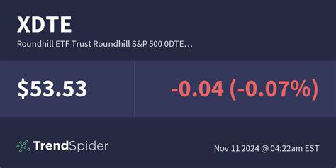 Xdte Roundhill Etf Trust Roundhill S P Dte Technical Charts