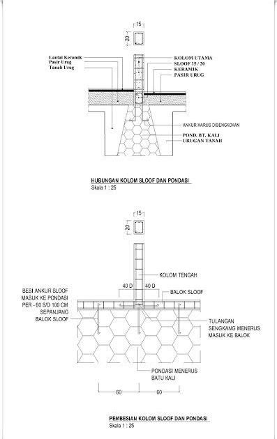 Cara Menghitung Pembesian Plat Lantai Red Books