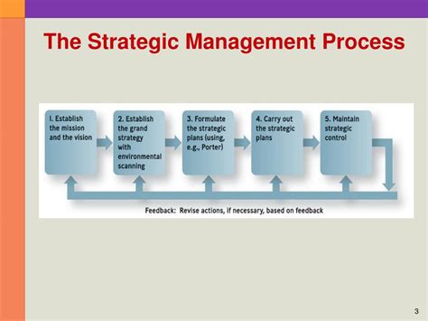 Ppt Strategic Management Powerpoint Presentation Free Download Id