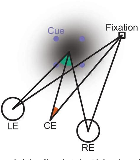 [PDF] Orienting attention across binocular disparity | Semantic Scholar