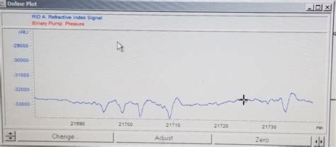 Gpc Agilent 1200 1100 System Baseline Issues Forum Liquid Chromatography Agilent Community