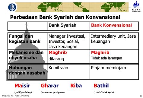 Dasar Hukum Bank Umum Bpr Dan Bank Syariah Hukum 101