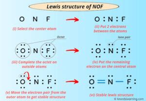 Lewis Structure Of NOF With 6 Simple Steps To Draw