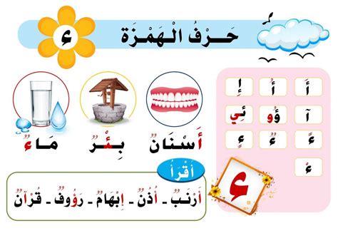 الحروف الابجدية العربية بالترتيب تعل - قوالب القروض