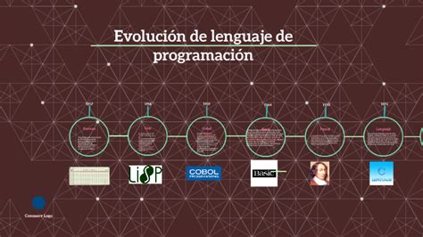 Linea De Tiempo De La Evolucion De Los Lenguajes De Programacion Images