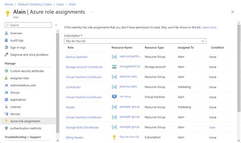 Role To Assign Rbac Roles