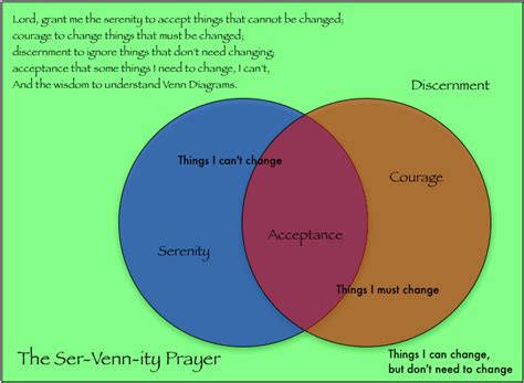 Ser Venn Ity1 Png Statistical Modeling Causal Inference And Social Science