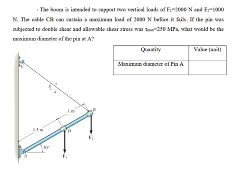 Solved The Boom Is Intended To Support Two Vertical Loads Chegg