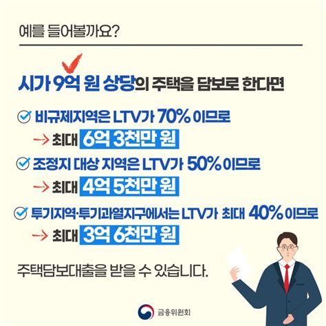 Ltv Dti Dsr 부동산 금융 용어로 알아보는 주택시장 안정 대책 네이버 포스트