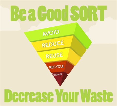 Reduce Waste