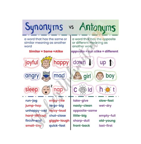 Synonyms And Antonyms Anchor Chart With Lamination Classroom Reading