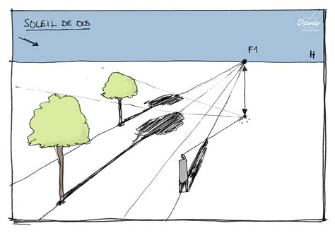 Comment Dessiner Les Ombres En Perspective