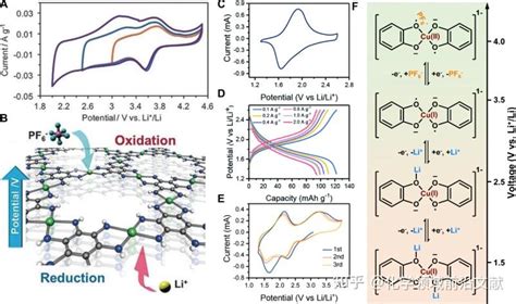 华科王成亮团队chem：深入剖析共轭配位聚合物的化学态 知乎