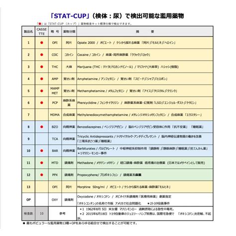 薬物検査キット Stat Cup カップ式1個入1回で10種の薬物検出 Kit 009items Proshop ヤフー店 通販