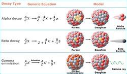 Page 8: Nuclear Chemistry, Organic Chemistry, Reduction/Oxidation ...