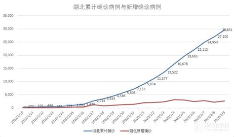 最新数据：全国新冠肺炎累计确诊超4万例 金价早盘跳涨、一度突破1575美元 上海找银网络科技有限公司