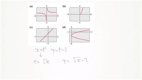 Solved Match The Set Of Parametric Equations With Its Graph The