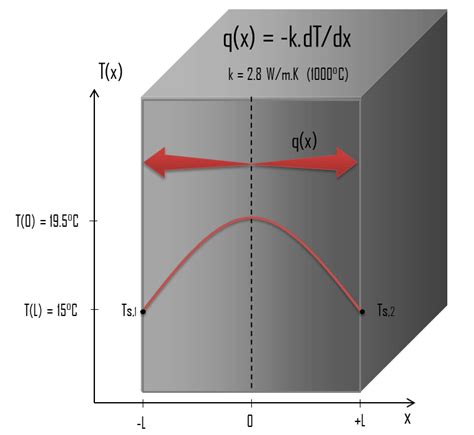 Heat Equation 3d Solution - Diy Projects