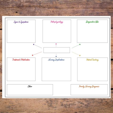 Nursing Concept Map Template - Etsy 
