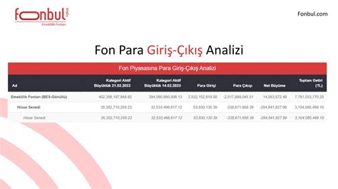 Fonbul on Twitter BES Gönüllü de yer alan Hisse Senedi Fonlarındaki