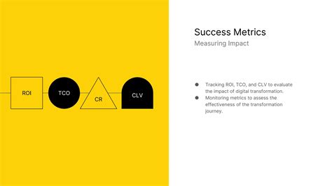 Mapping Digital Transformation Retails Strategic Shift Ppt