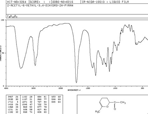 Ethanone 1 3 4 dihydro 6 methyl 2H pyran 2 yl 28450 02 4 红外图谱 IR1