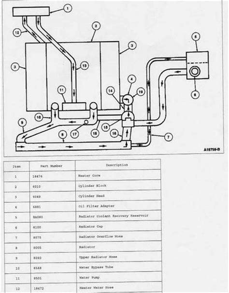 Ford Primary And Secondary Cooling System