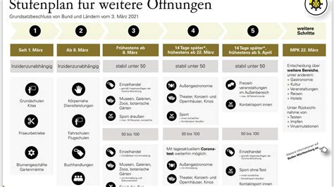 H Rtere Corona Regeln In Baden W Rttemberg Kretschmanns Hammer Ansage