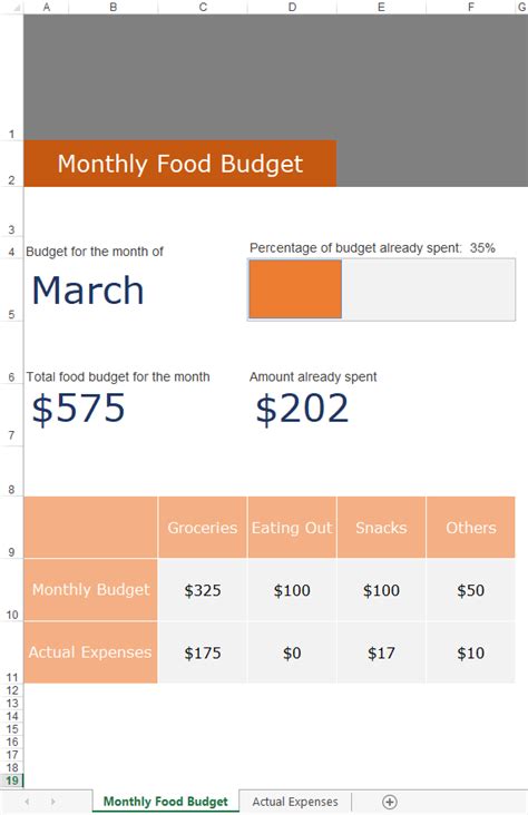 Monthly Food Budget Excel Template