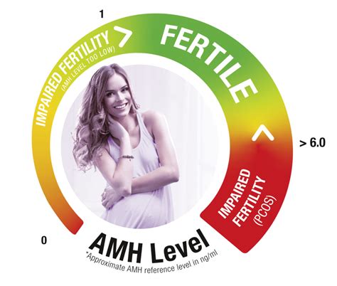 Pcos Study Profertil Female