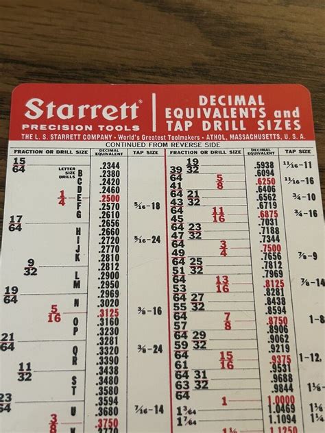 Vintage Starrett Tap Drill Sizes And Decimal Equivalents Pocket Card WJ