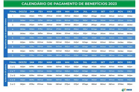 INSS divulga calendário de pagamentos de benefícios para 2023