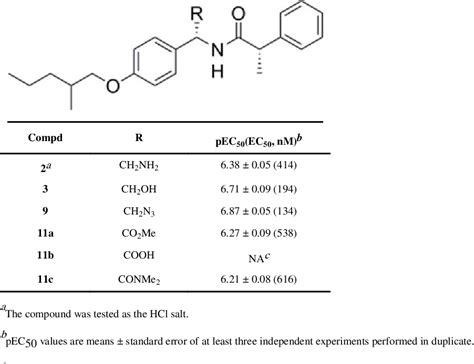 Table From Design Synthesis And Pharmacological Evaluation Of