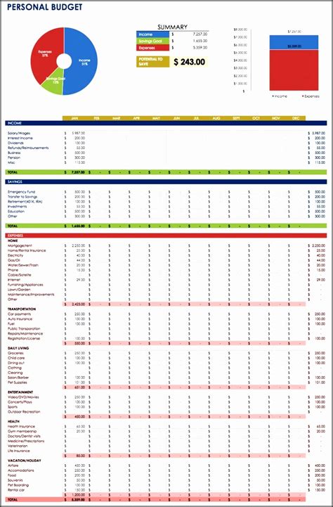 4+ Travel Checklist Template - SampleTemplatess - SampleTemplatess