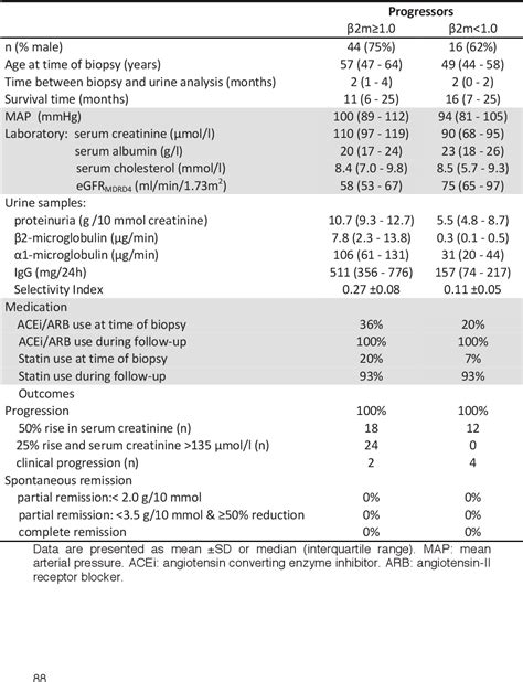 Table 3 From Optimizing Management In Idiopathic Membranous Nephropathy Semantic Scholar