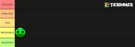 Geometry Dash Difficulty Faces Tier List Community Rankings Tiermaker