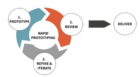 Mengenal Tentang Rapid Prototyping Sari Teknologi Robotik