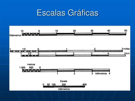 Ppt Conceptos Generales De Georreferenciacion Y Cartografia