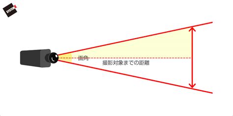 ネットワークカメラの撮影可能範囲と計算方法を知ろう！ システムケイカメラ