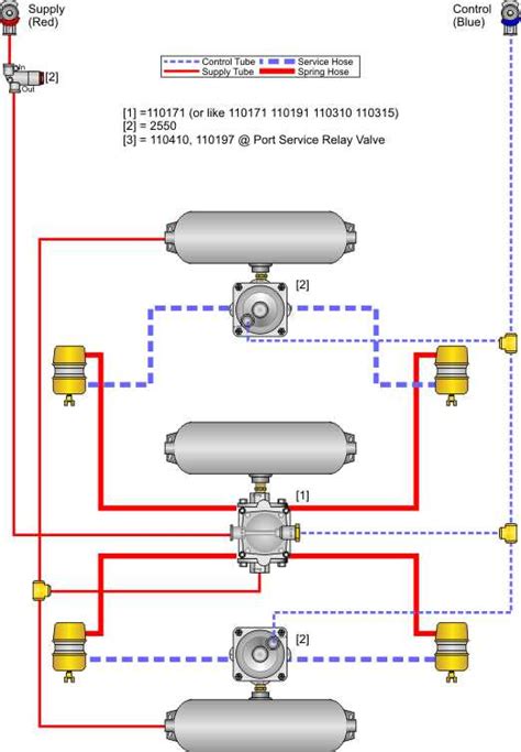 The Ultimate Guide To Understanding Truck Air System Diagrams