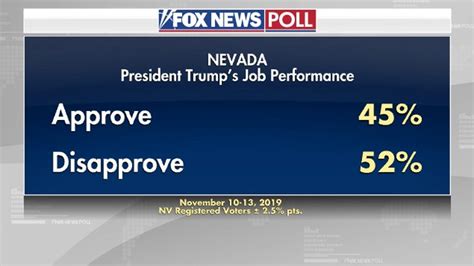 Fox News Poll Biden Has Edge Over Dems In Nevada Bests Trump By 7