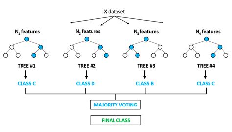 Top Machine Learning Use Cases And Algorithms Datacamp