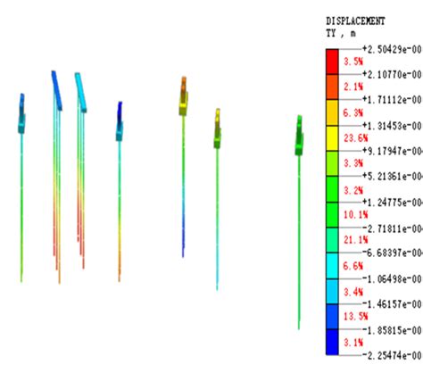 Horizontal Displacement Cloud Map Of The Reinforced Bridge Structure